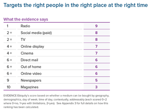 Media Targeting